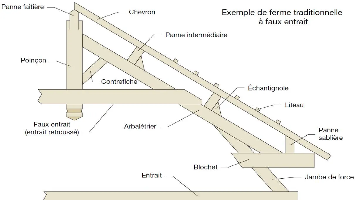 détail en coupe d'une charpente traditionnelle