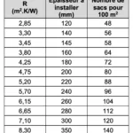SOPREMA -Univercell® -Fibre de Cellulose à Souffler. sopremabe-univercell-fibre-cellulose-souffler 8