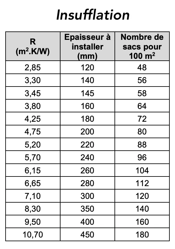 SOPREMA -Univercell® -Fibre de Cellulose à Souffler. sopremabe-univercell-fibre-cellulose-souffler 4