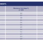 URSA -Pure Floc KD -Laine de Verre à Souffler ursabe-pure-floc-kd-laine-verre-souffler 4