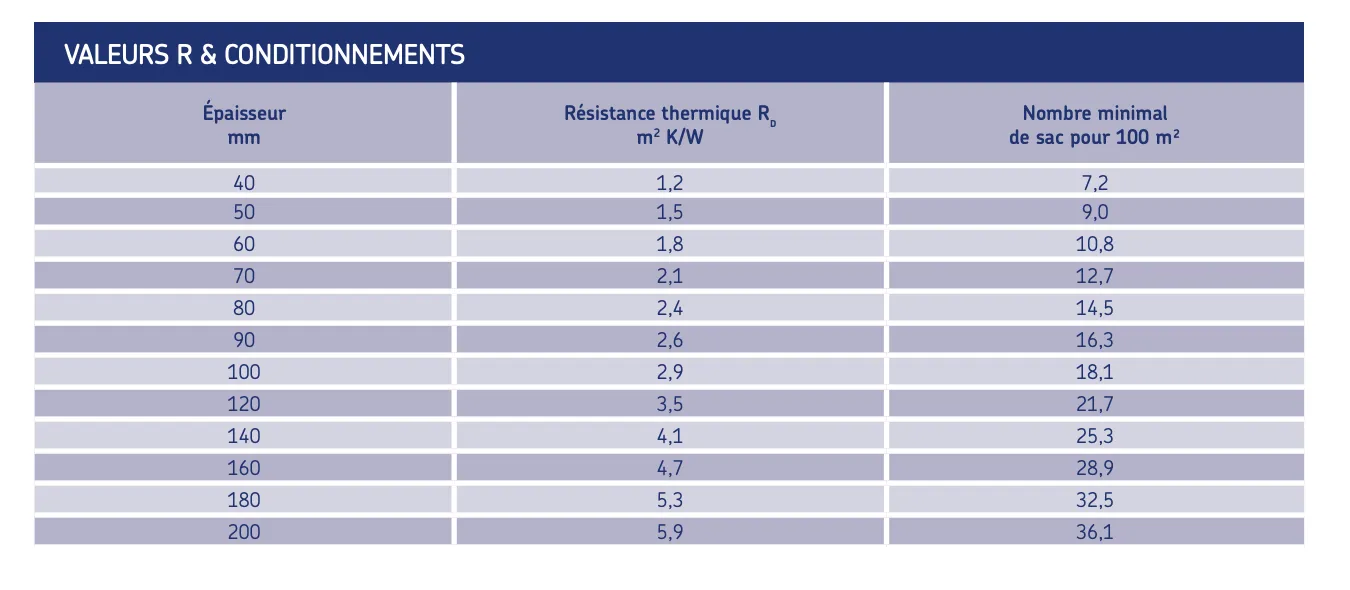URSA -Pure Floc KD -Laine de Verre à Souffler ursabe-pure-floc-kd-laine-verre-souffler 3