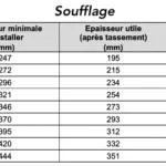 SOPREMA -Univercell® -Fibre de Cellulose à Souffler. sopremabe-univercell-fibre-cellulose-souffler 10