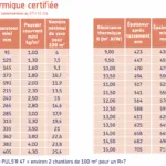 URSA -PULS’R 47 -Laine de Verre à Souffler. ursabe-pulsr-47-laine-verre-souffler 6 URSA -PULS’R 47 -Laine de Verre à Souffler. ursabe-pulsr-47-laine-verre-souffler 6
