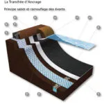 NOVINTISS -Membrane EPDM -Toiture -Géomembrane d’Étanchéité 4 NOVINTISS -Membrane EPDM -Toiture -Géomembrane d’Étanchéité 4