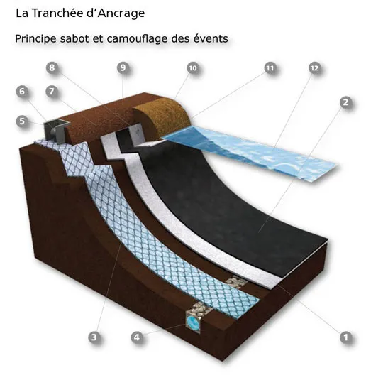 NOVINTISS -Membrane EPDM -Toiture -Géomembrane d’Étanchéité 2