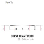 SILVERWOOD – Curve Heartwood -Lame de Terrasse Écologiques Pin Rouge Du Nord -Section: 140x28mm 5