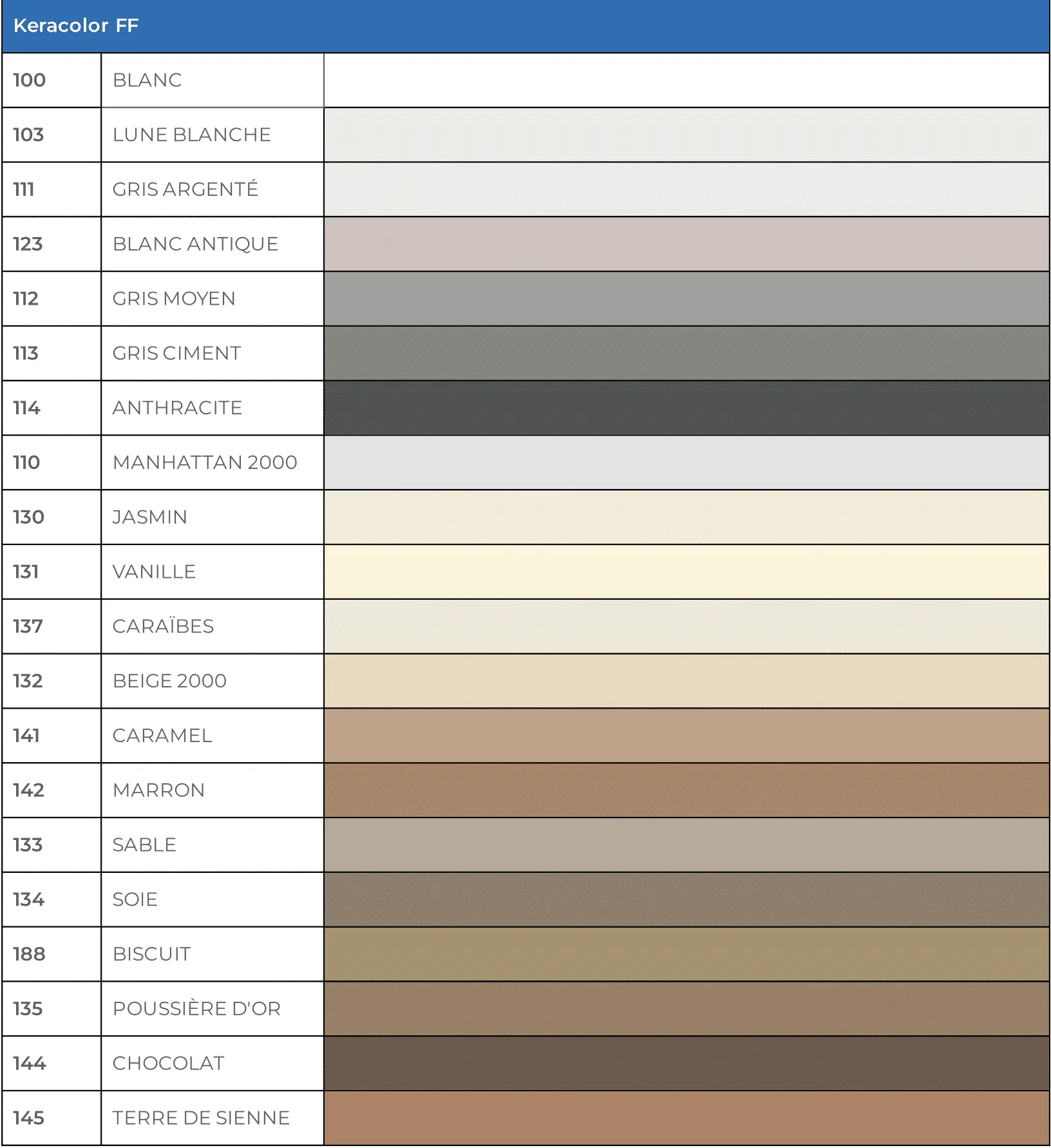 MAPEI -KERACOLOR FF -Joint carrelage CG2WA AMÉNAGEMENTS INTÉRIEURS: SOLS, MURS mapei-keracolor-joint-carrelage 5