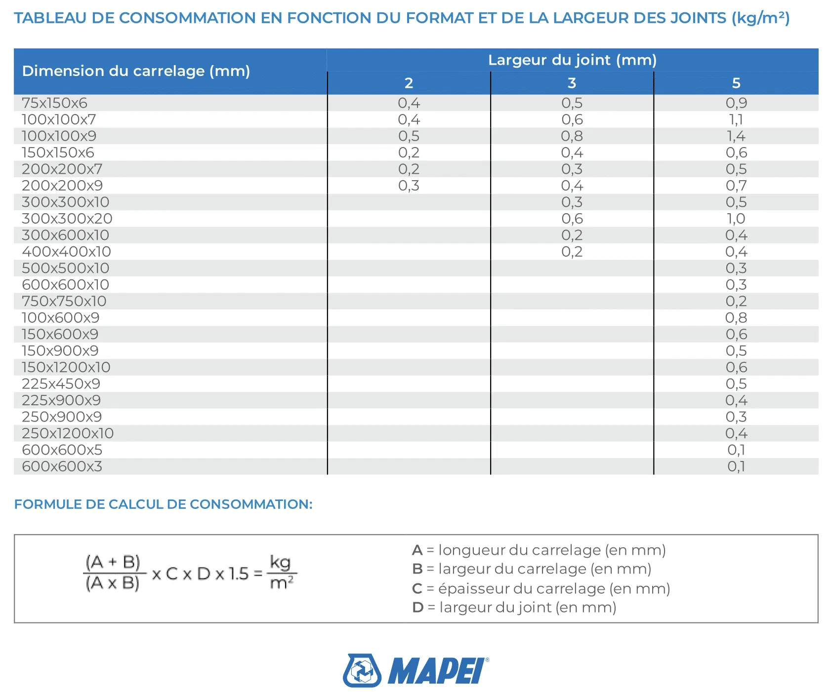 MAPEI -KERACOLOR FF -Joint carrelage CG2WA AMÉNAGEMENTS INTÉRIEURS: SOLS, MURS mapei-keracolor-joint-carrelage 6