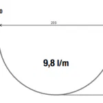 MOPAC -Gouttière Zinc ½ Ronde Ép. 0,8mm mopac-gouttiere-½-ronde-gouttiere-zinc-8mm 15