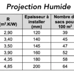 SOPREMA -Univercell® -Fibre de Cellulose à Souffler. sopremabe-univercell-fibre-cellulose-souffler 9