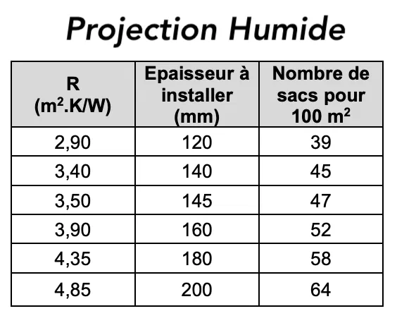SOPREMA -Univercell® -Fibre de Cellulose à Souffler. sopremabe-univercell-fibre-cellulose-souffler 5