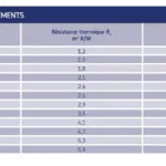 URSA -Pure Floc KD -Laine de Verre à Souffler ursabe-pure-floc-kd-laine-verre-souffler 4
