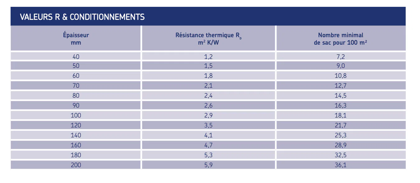 URSA -Pure Floc KD -Laine de Verre à Souffler ursabe-pure-floc-kd-laine-verre-souffler 3