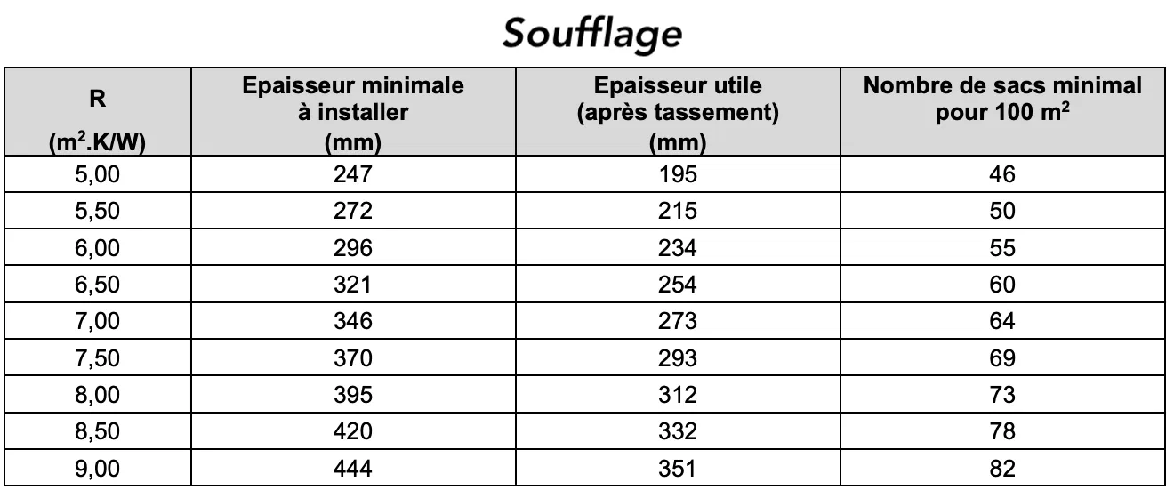 SOPREMA -Univercell® -Fibre de Cellulose à Souffler. sopremabe-univercell-fibre-cellulose-souffler 6
