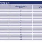 URSA -Pure Floc -Laine de Verre à Souffler. ursabe-pure-floc-laine-verre-souffler 4