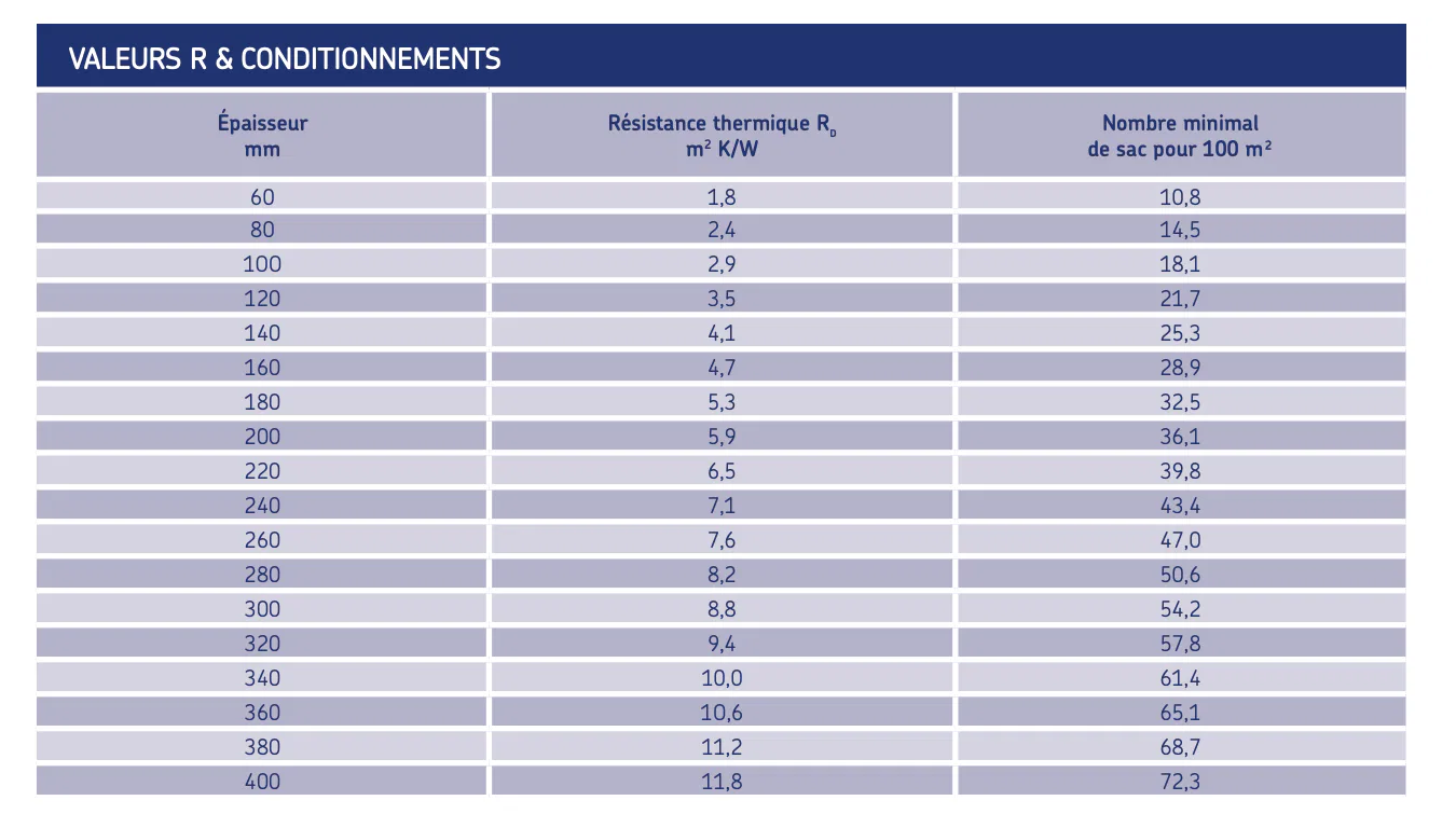 URSA -Pure Floc -Laine de Verre à Souffler. ursabe-pure-floc-laine-verre-souffler 3