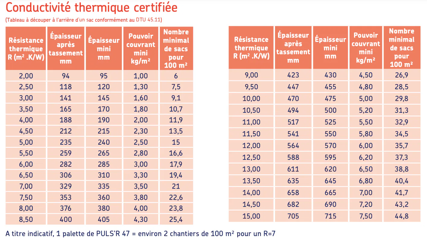 URSA -PULS’R 47 -Laine de Verre à Souffler. ursabe-pulsr-47-laine-verre-souffler 4