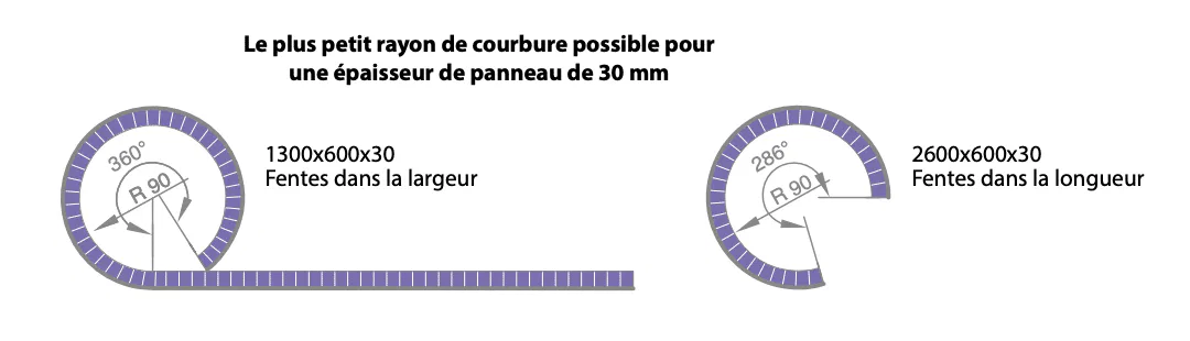 JACKON -Jackoboard® Flexo Plus -Ép. 30mm -Panneau XPS -A Carreler 3