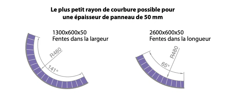 JACKON -Jackoboard® Flexo -Ép. 50mm -Panneau XPS -A Carreler 3