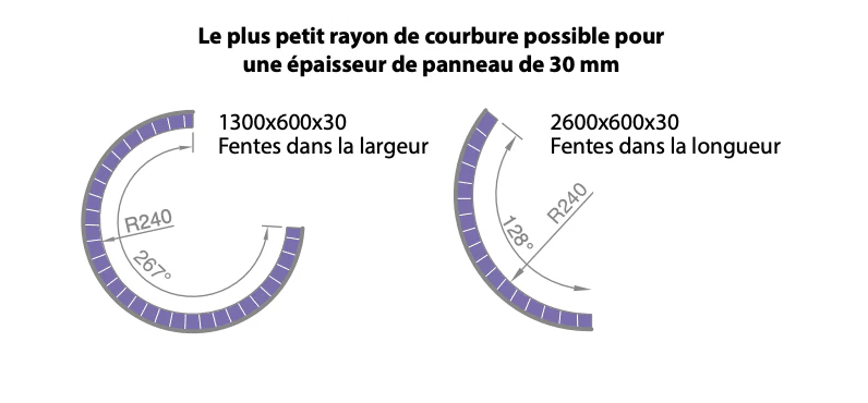 JACKON -Jackoboard® Flexo -Ép. 30mm -Panneau XPS -A Carreler 4