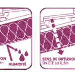 SALOLA -Aerovap Hygromax -Écran Pare-Vapeur -Sd Variable – Hygrorégulant 5