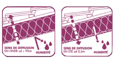 SALOLA -Aerovap Hygromax -Écran Pare-Vapeur -Sd Variable – Hygrorégulant 3