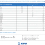 MAPEI -KERACOLOR FF -Joint carrelage CG2WA AMÉNAGEMENTS INTÉRIEURS: SOLS, MURS mapei-keracolor-joint-carrelage 9
