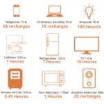 KODAK -S1210 -Station Électrique Portable -2400W NOS PRODUITS EN VENTE DIRECTE station-electrique-portable-1200 13