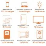 KODAK -S2400m -Station Électrique Portable -4000W NOS PRODUITS EN VENTE DIRECTE station-electrique-portable-2400 10