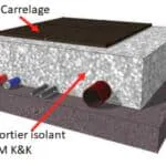 FIM -Fim K&K -Chape isolante -Prêt à l’Emploi LE GROS OEUVRE ET LA CONSTRUCTION fim-kk-mortier-isolant 5