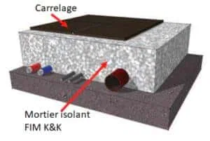 FIM -Fim K&K -Chape isolante -Prêt à l’Emploi LE GROS OEUVRE ET LA CONSTRUCTION fim-kk-mortier-isolant 3