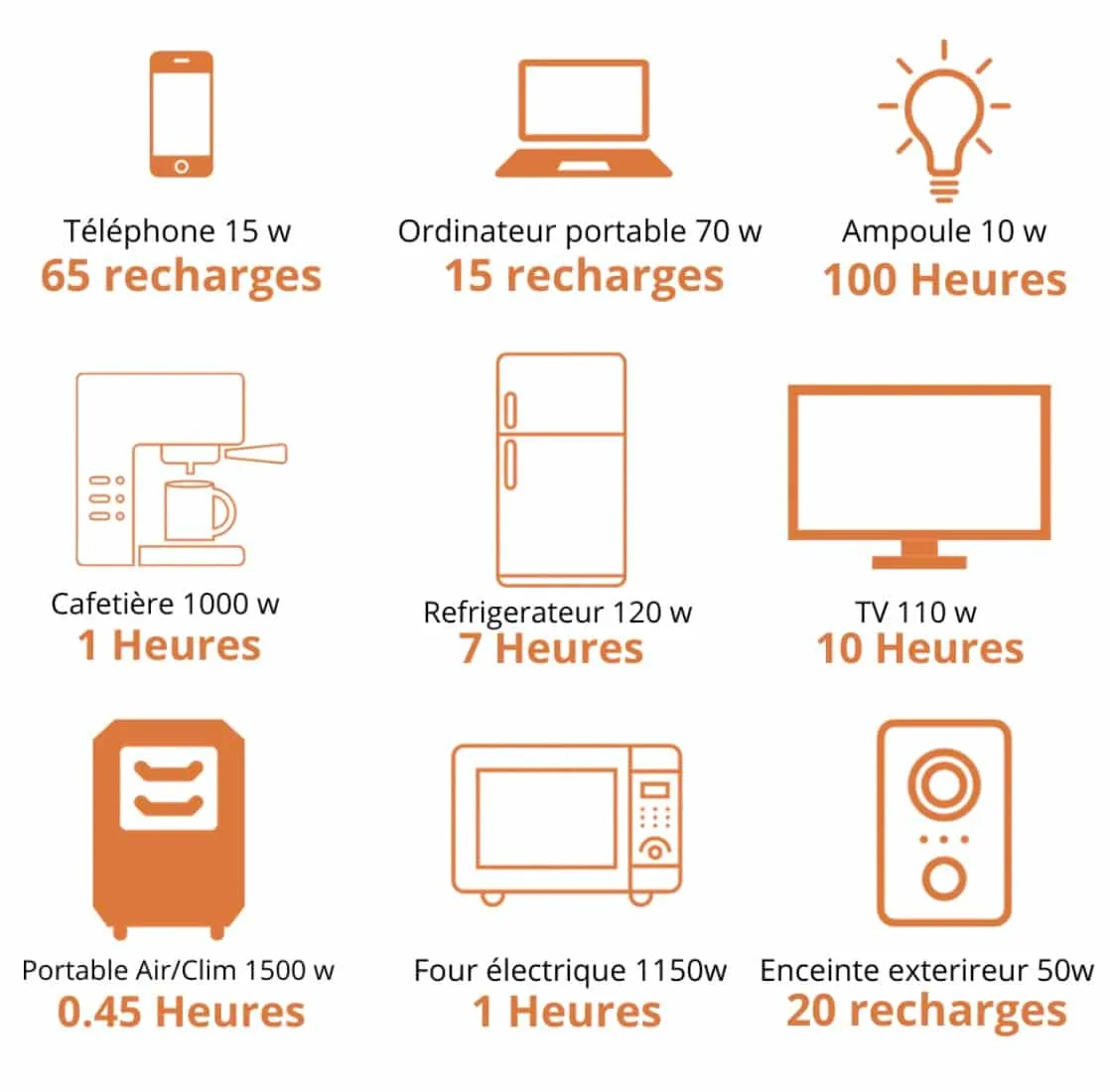KODAK -S1210 -Station Électrique Portable -2400W