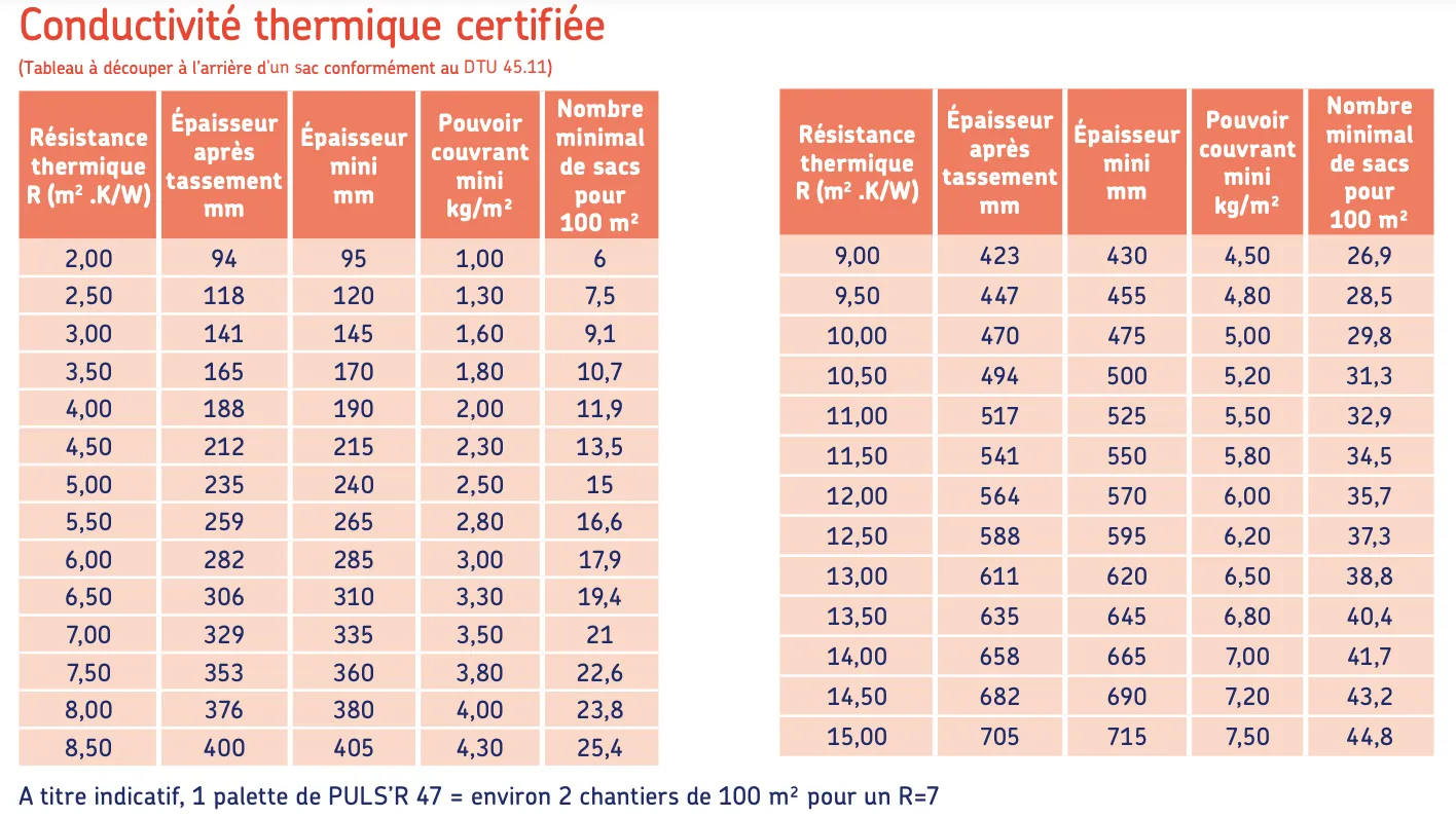PULS’R 47