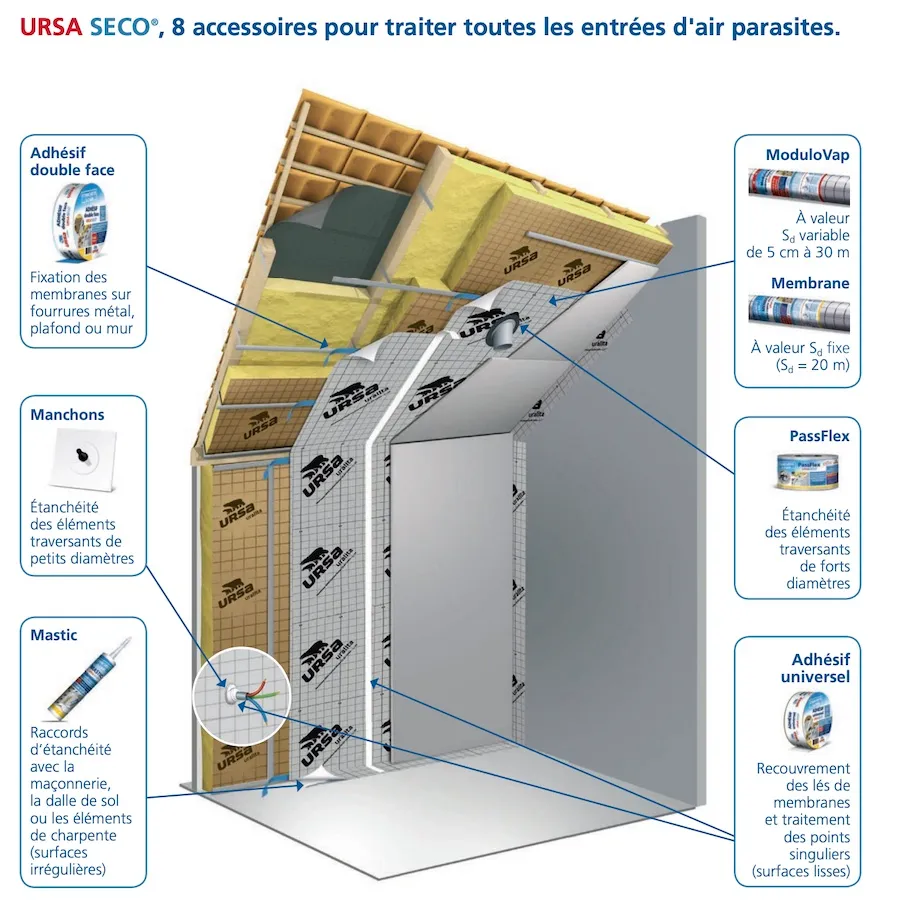 produits de la gamme ursa seco