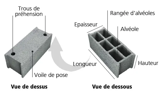 FABEMI -Bloc Béton Creux -3 Alvéoles B40