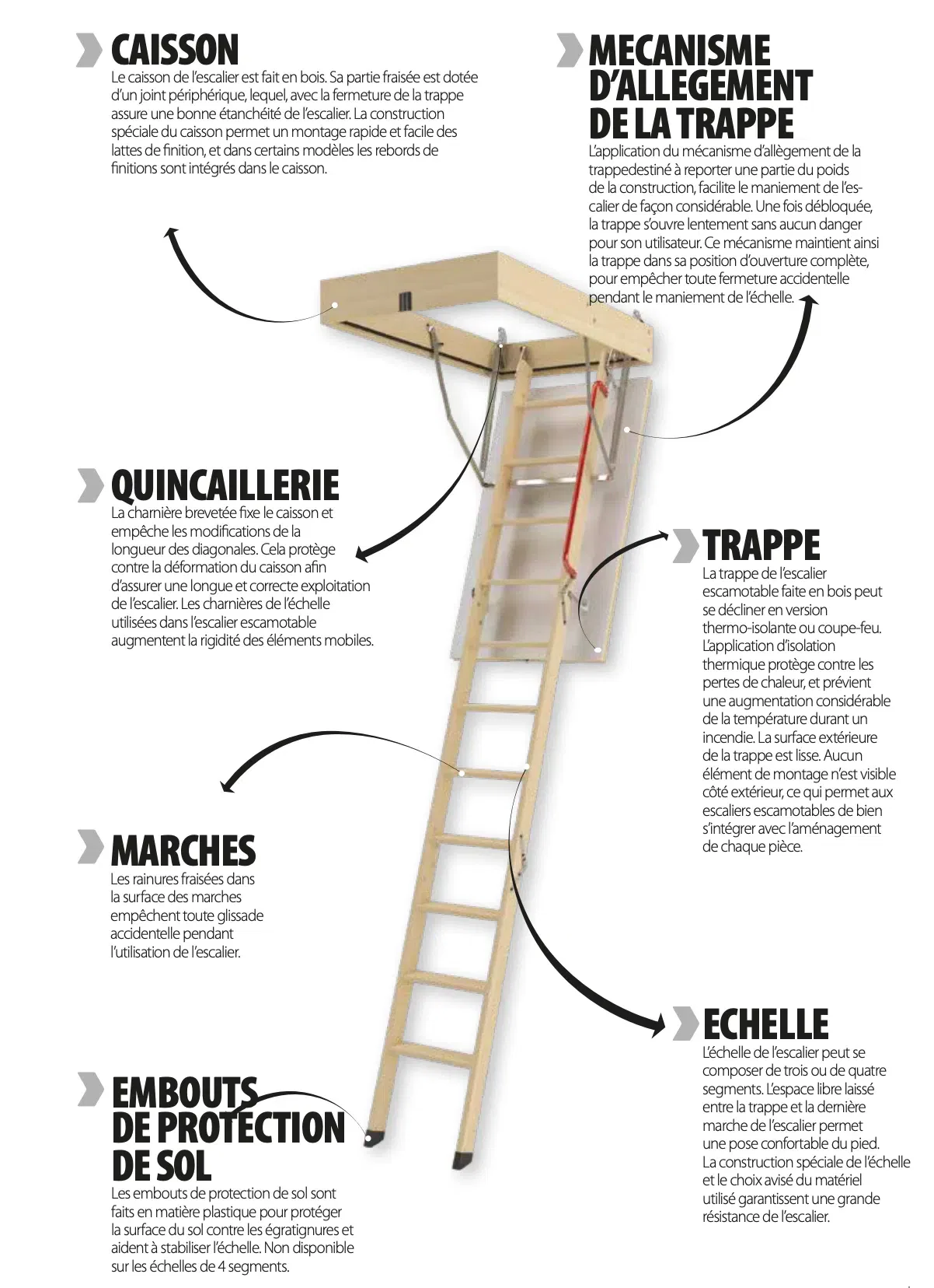FAKRO -LWK Konfort -Escalier Escamotable en Bois -Larg. 800mm