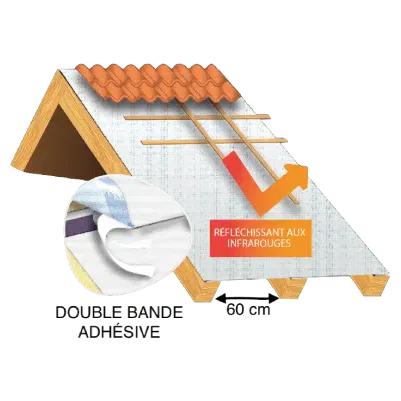 SALOLA -Aeromax R2 Alu 2BA -Écran de Sous-Toiture -Réflechissant