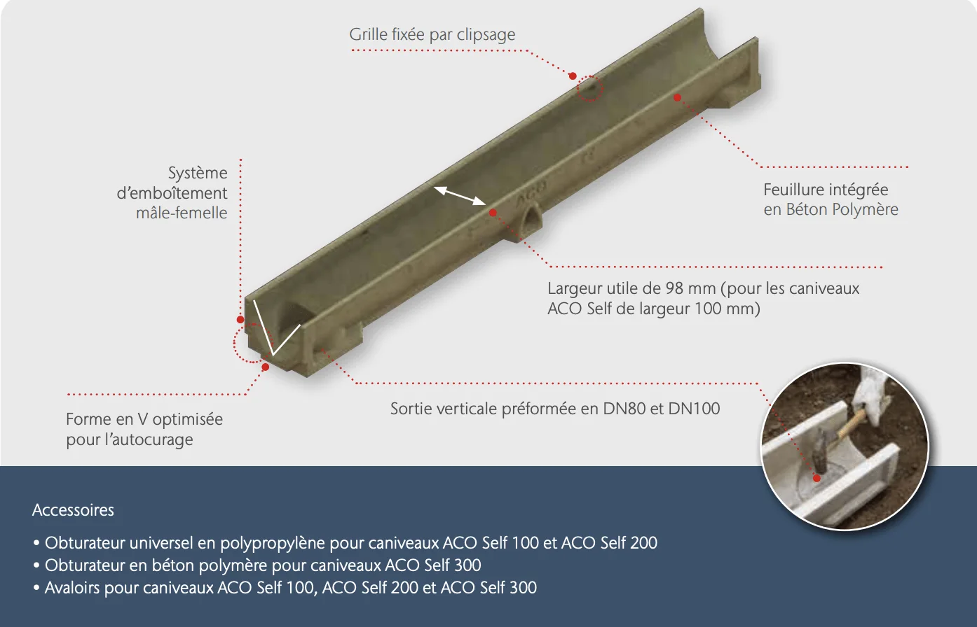 aco self descriptif détaillé du caniveau