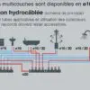 NOYON ET THIEBAULT -Tuyau Multicouche Nu -en Couronne