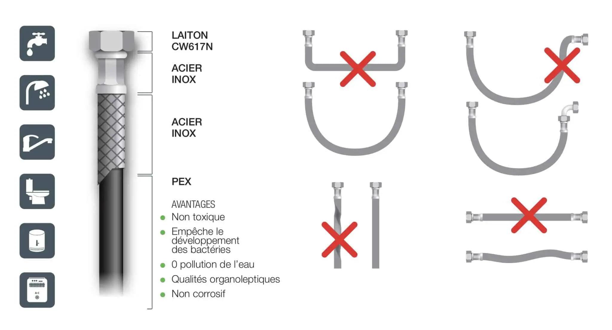 noyon-utilisation-flexibles.