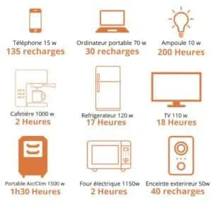 KODAK -S2400m -Station Électrique Portable -4000W
