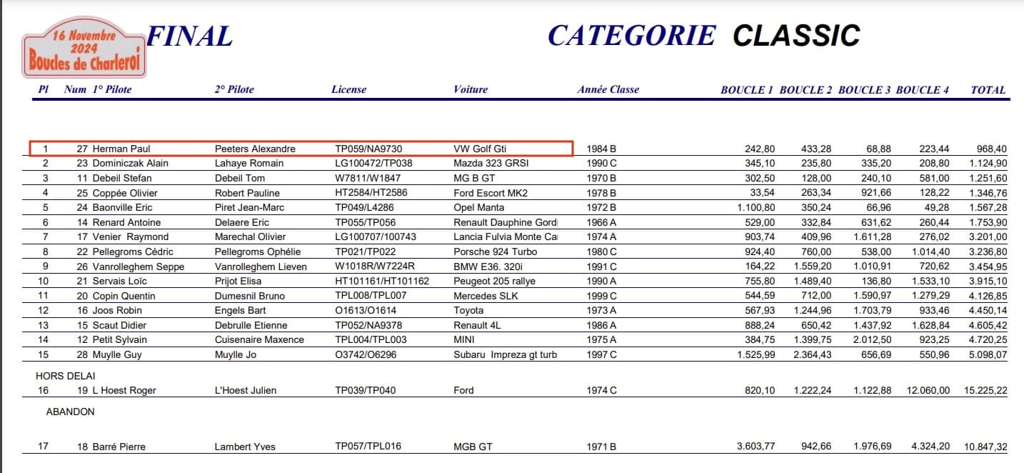 Classement Paul